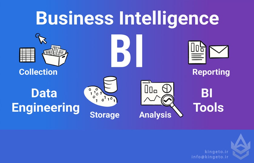 چیستی و اهمیت Business Intelligence (هوش تجاری)