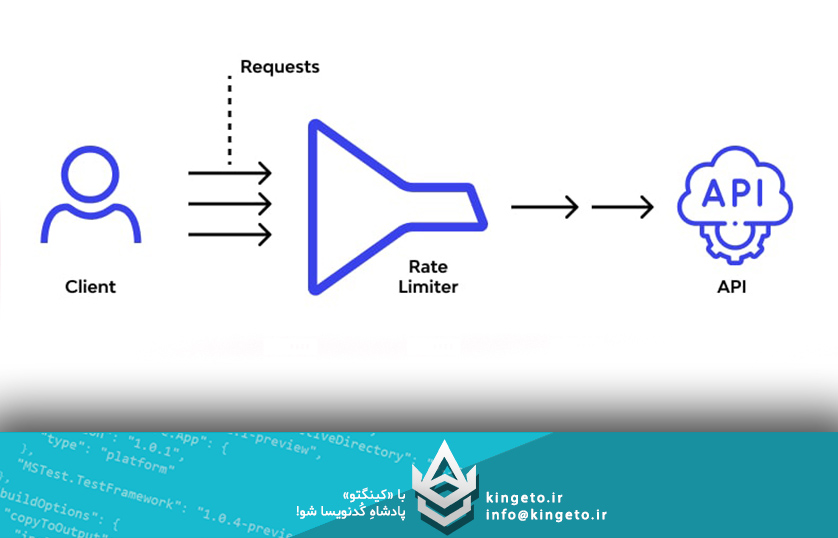 بهینه‌سازی API ها در ASP.NET Core MVC با استفاده از Rate Limiting و Response Compression