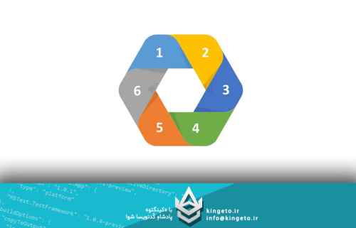 سیر-تکامل-html-و-ورژن-های-مختلف-html