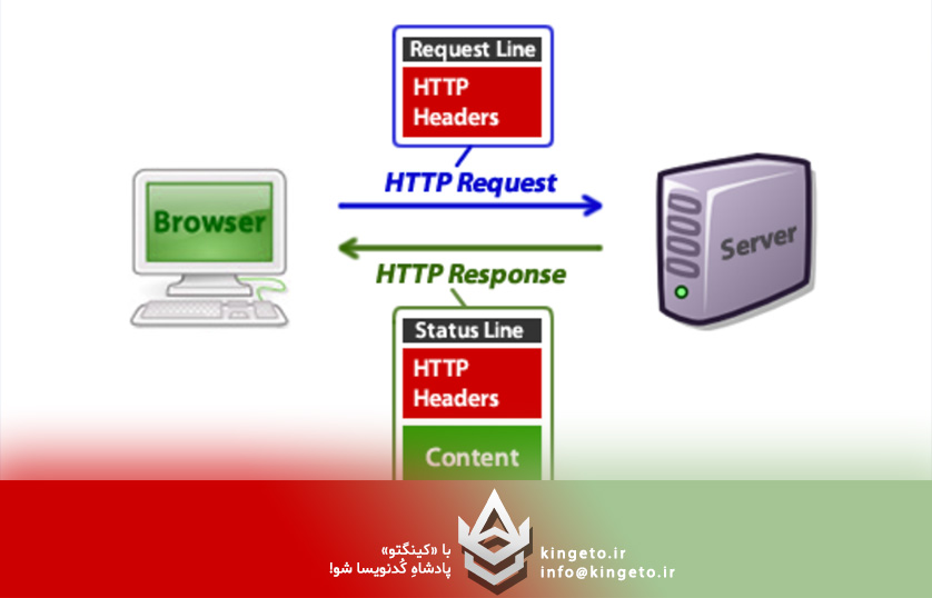 بررسی امنیت در MVC با استفاده از هدرهای امنیتی و HTTPS اجباری