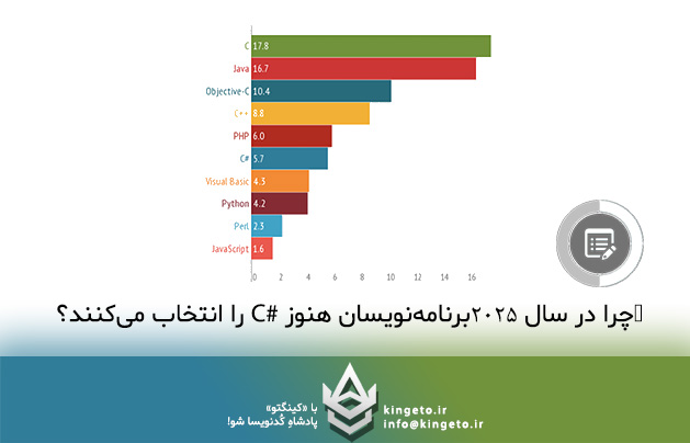 چرا در سال ۲۰۲۵ برنامه‌نویسان هنوز #C را انتخاب می‌کنند؟ - راز ماندگاری سی شارپ
