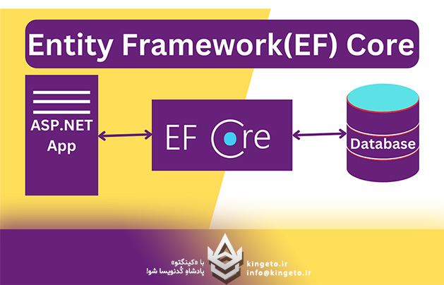 آیا EF Core واقعاً برای پروژه‌های بزرگ مناسب است؟ نگاهی عمیق به چالش‌ها و راهکارها