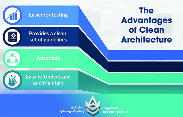 معماری CLean چیست؟ راهنمای پیاده‌سازی در یک پروژه واقعی