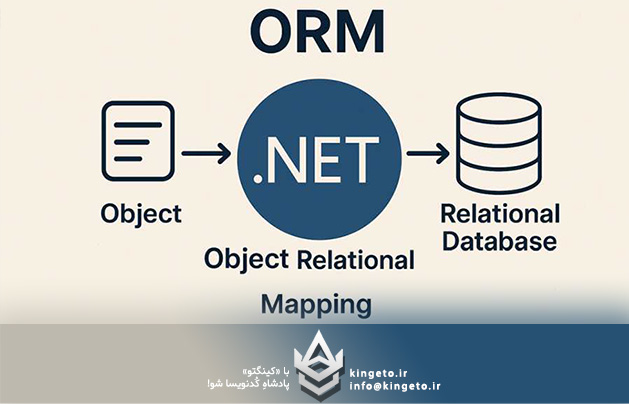 در جستجوی کارایی و انعطاف: سفری به دنیای ORM‌های ناشناخته ولی قدرتمند در دات‌نت