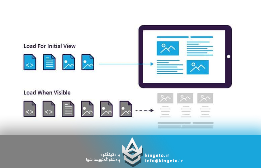 بارگذاری تنبل (Lazy Loading) در EF Core: شمشیر دو لبه