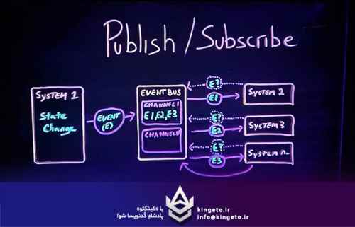 الگوی-publish-subscribe-در-c-چیست؟-از-delegateها-تا-میکروسرو