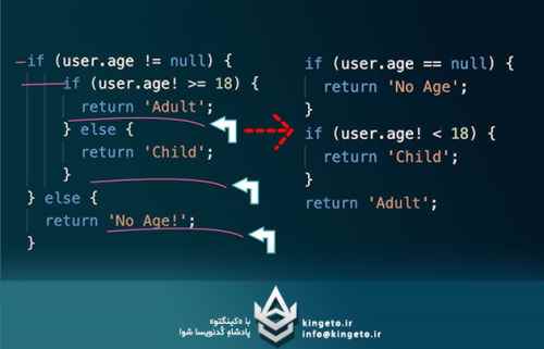 exceptions-و-guard-clauses-راهنمایی-برای-کدنویسی-تمیزتر