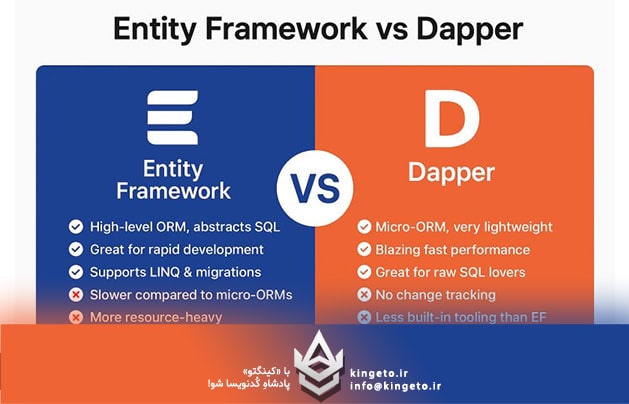 تفاوت Entity Framework (EF) Core و Dapper در داده های حجیم بانک اطلاعاتی