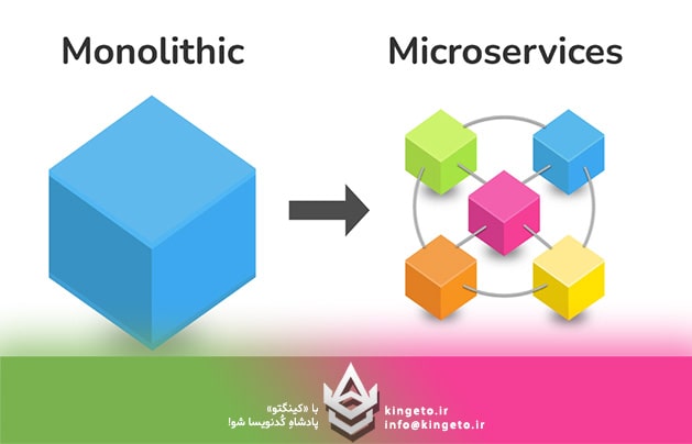 معماری میکروسرویس در .NET: پیوند قدرت شی‌گرایی با مقیاس‌پذیری توزیع‌شده