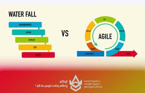 متد-چابک-agile-در-مهندسی-نرم-افزار-چیست؟