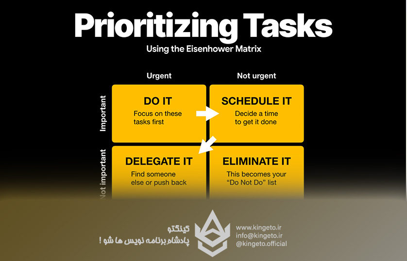 «ماتریس آیزنهاور» چیست؟ کمک به اولویت بندی کارها و مسئولیت های چندگانه