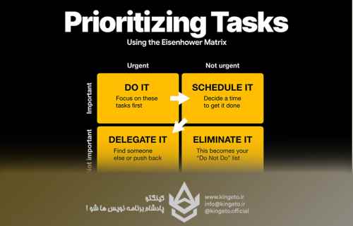 ماتریس-آیزنهاور-چیست؟-کمک-به-اولویت-بندی-کارها-و-مسئولیت-های