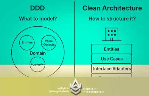 تفاوت-بین-domain-driven-design-ddd-و-clean-architecture؟