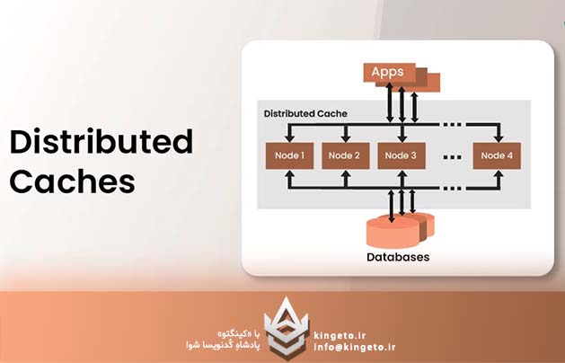 تکنیک‌های کشینگ توزیع‌شده (Distributed Caching) در دیتابیس‌های مقیاس‌پذیر