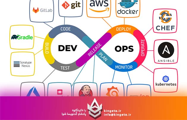 AIOps چیست؟ تلاقی هوش مصنوعی و DevOps