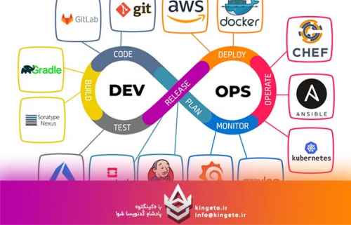 aiops-چیست؟-تلاقی-هوش-مصنوعی-و-devops