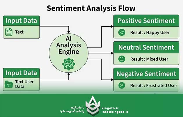 تحلیل احساسات (Sentiment Analysis) در هوش مصنوعی چیست؟