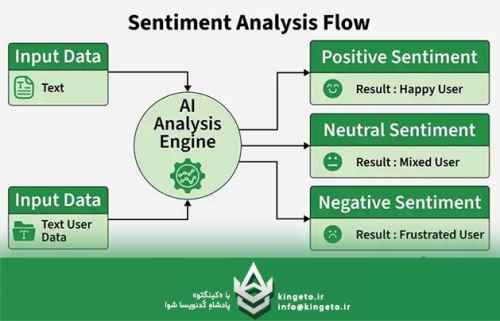 تحلیل-احساسات-sentiment-analysis-در-هوش-مصنوعی-چیست؟