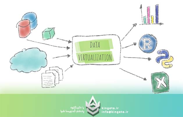 مجازی‌سازی داده‌ها (Data Virtualization) برای دسترسی یکپارچه 