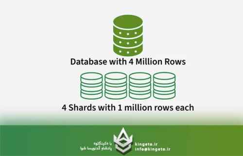 شاردینگ-sharding-دیتابیس؛-معماری،-استراتژیها-و-چالشهای-پیاده