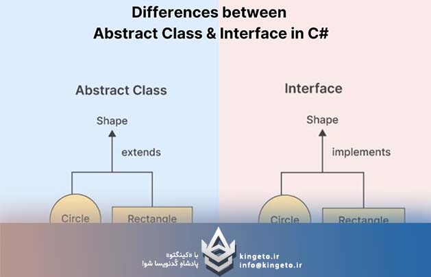 اینترفیس‌ها (Interfaces) در مقابل کلاس‌های انتزاعی (Abstract Classes) چرا باید از Interface ها استفاده کنیم؟ 