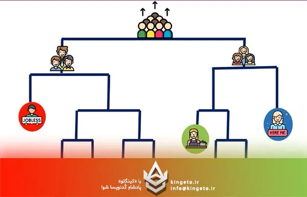  خوشه‌بندی (Clustering) داده‌های مشتریان برای بازاریابی هدفمند