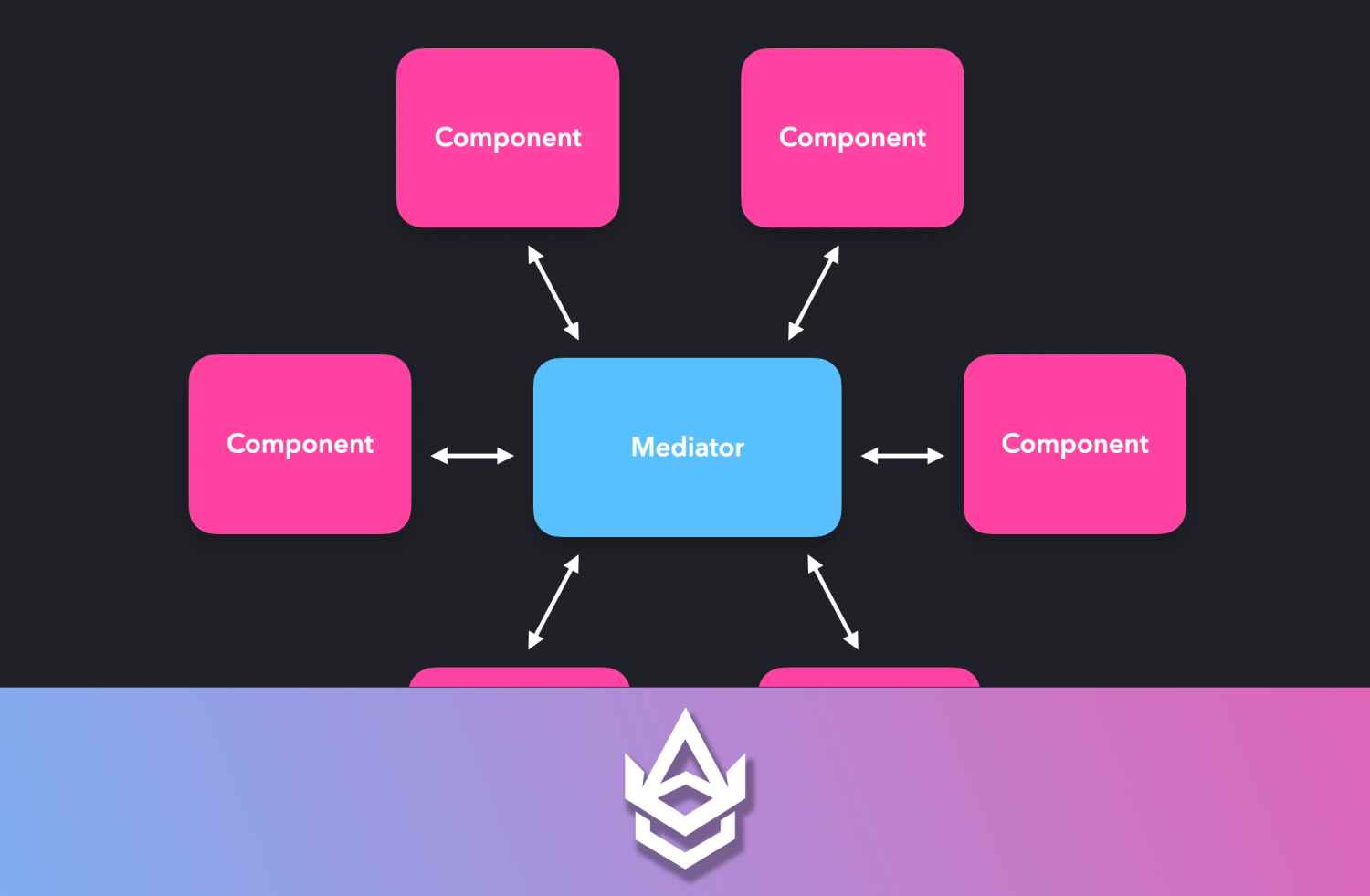 نقش Mediator در طراحی صحیح یک معماری پروژه برنامه نویسی